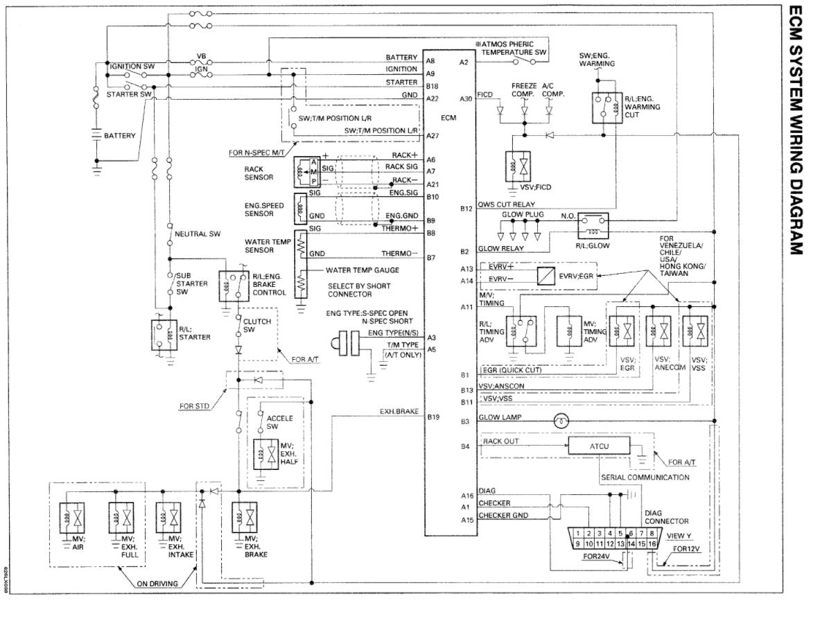 2002 Isuzu Npr Wiring Diagram - Wiring Diagram