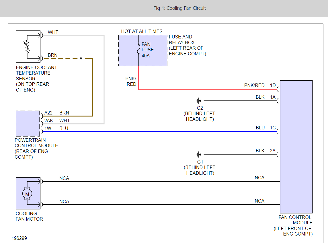 2004 Mazda 3 Wiring Diagram