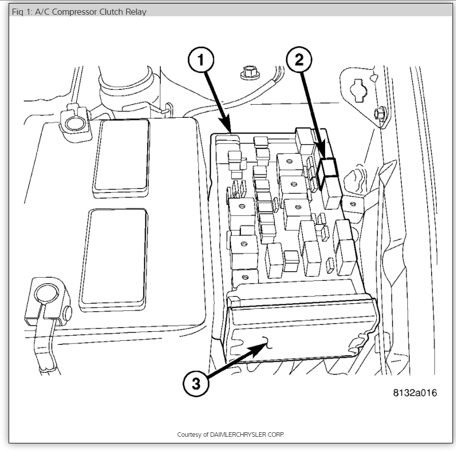 03 Chrysler Town And Country Fuse Box Wiring Diagrams