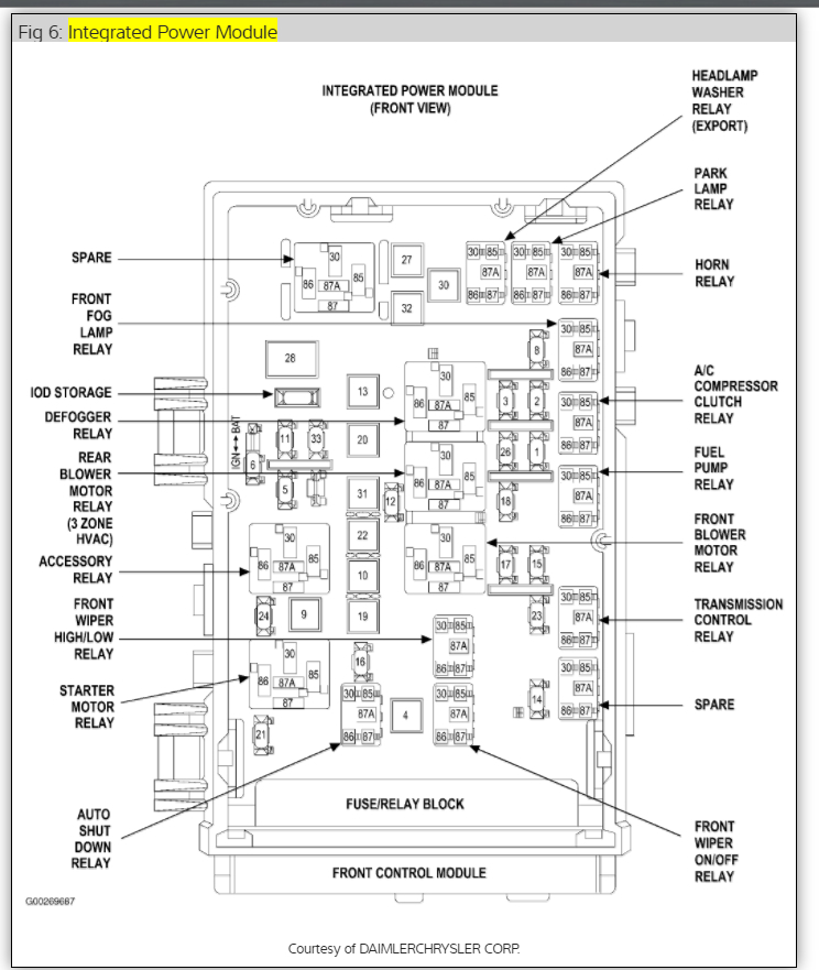 2005 Town And Country Fuse Box Wiring Diagram