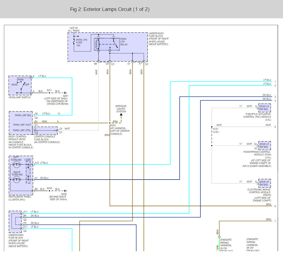 Brake Light Fuse Where Is the Fuse for the Brake Lights Located?