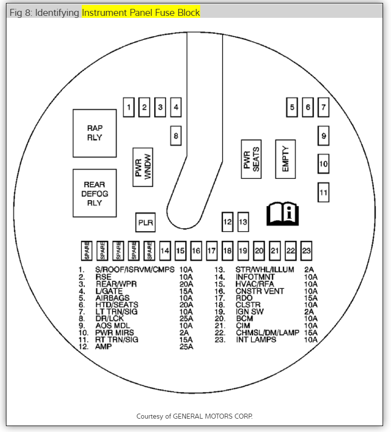 2005 Equinox Fuse Box Diagram Wiring Diagrams