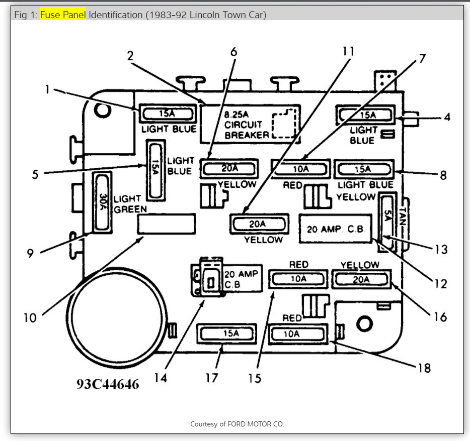 Instrument Panel Not Lighting Up the Electric Instrument Panel