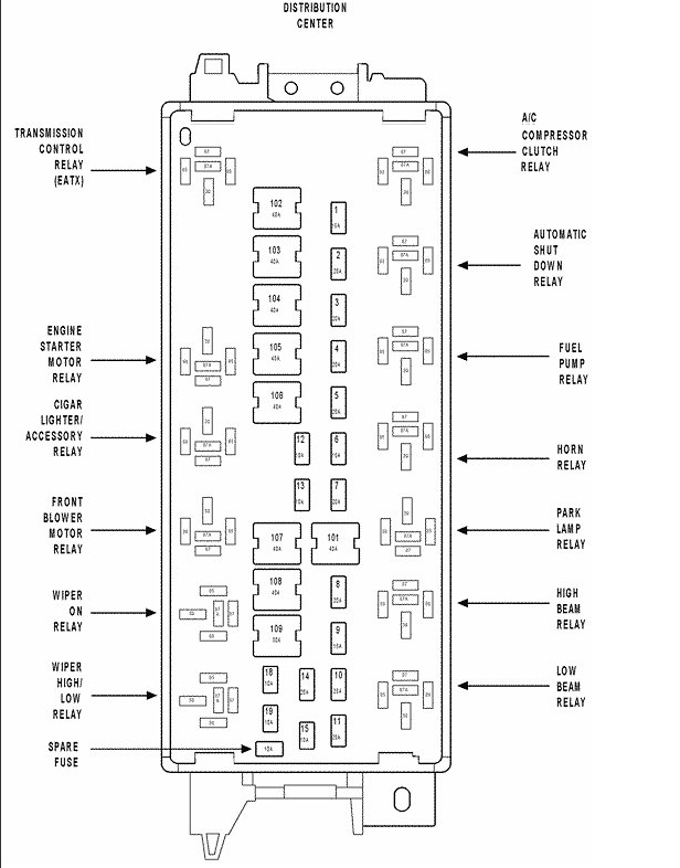 Fuse Box Diagram: Hey Guys, I Have a Grand Caravan. My Wife Had