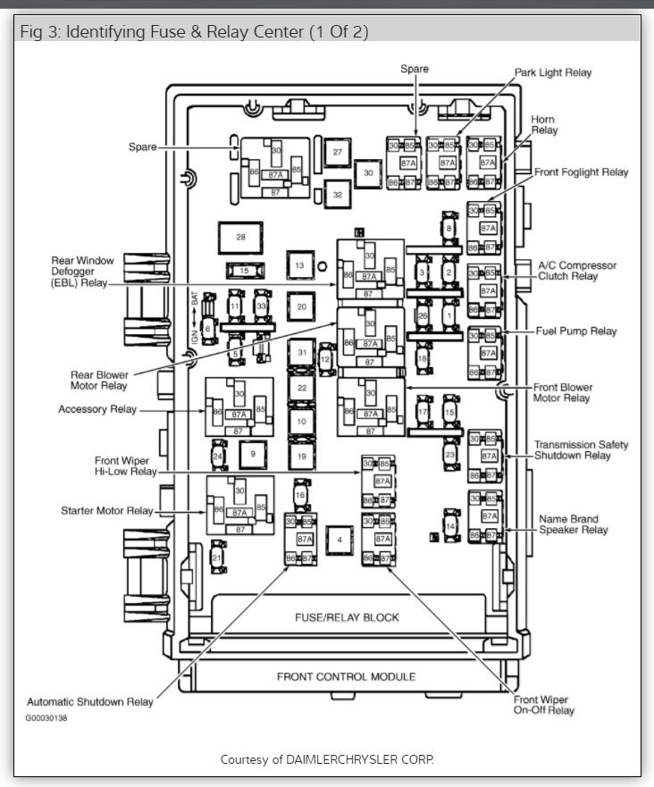 Fuse Box Diagram  Hey Guys  I Have A Grand Caravan  My