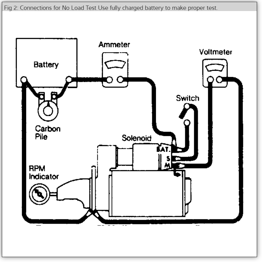 Engine Will Not Turn Over: I Have a K-10 Pickup with 305 ... 1994 chevy pickup starter wiring diagram 