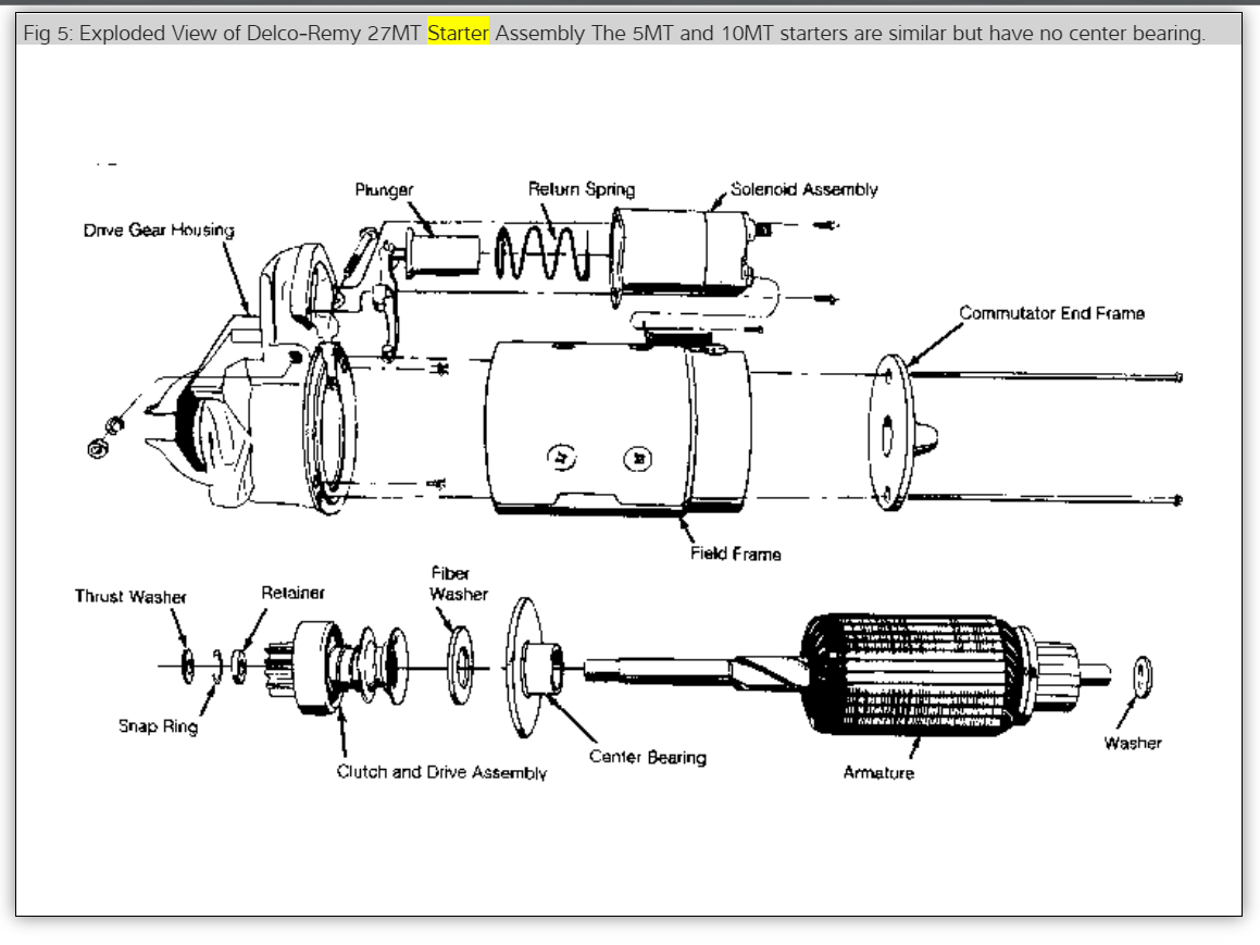 1981 Chevy Pickup Starter Wiring Diagram - Prime Wiring