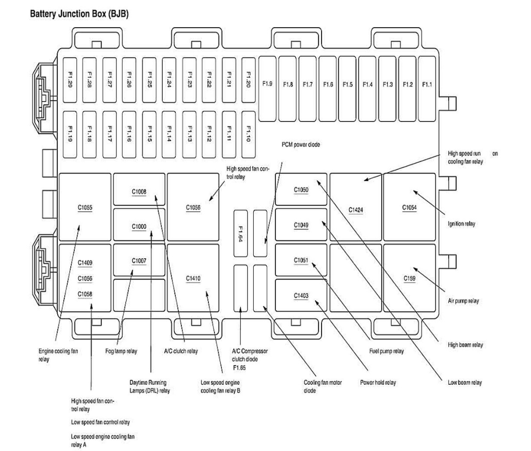 Fuse Diagram for the Both Fuse Boxes Needed