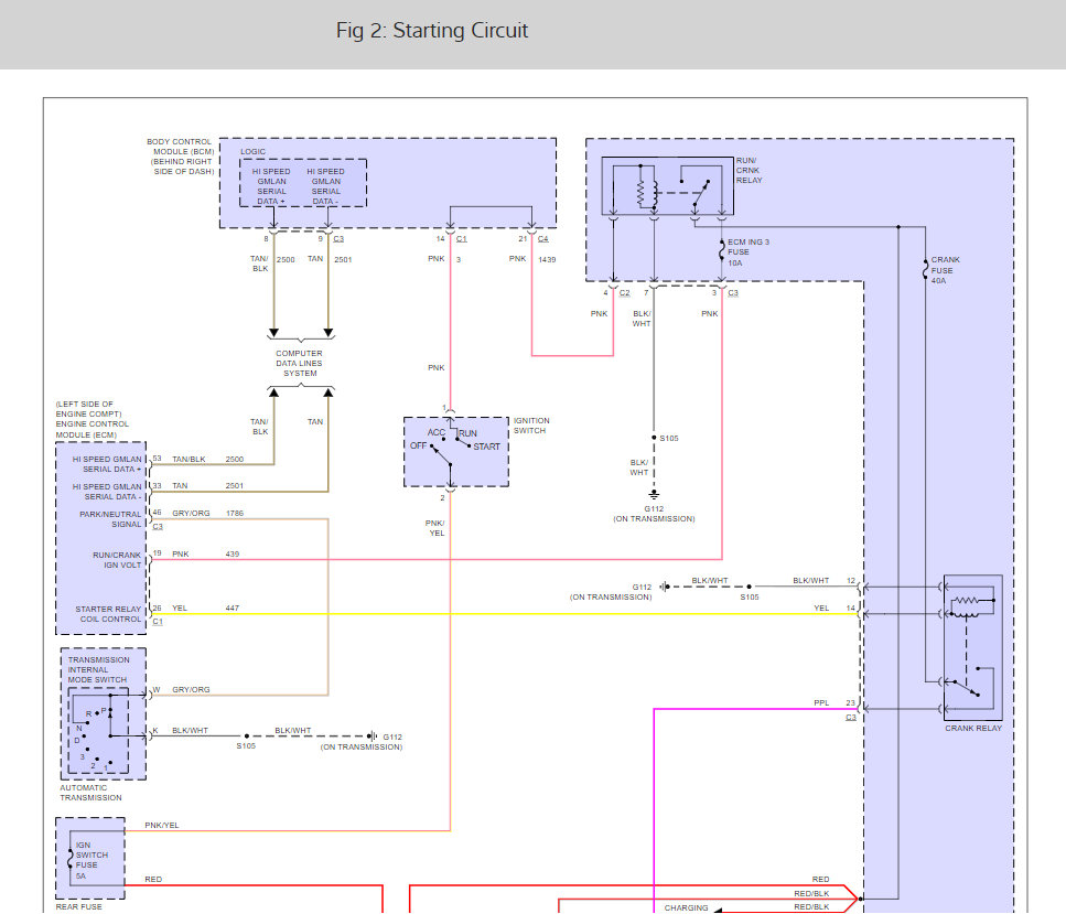 Location of Starter Relay I Have a Code That Keeps Popping Up