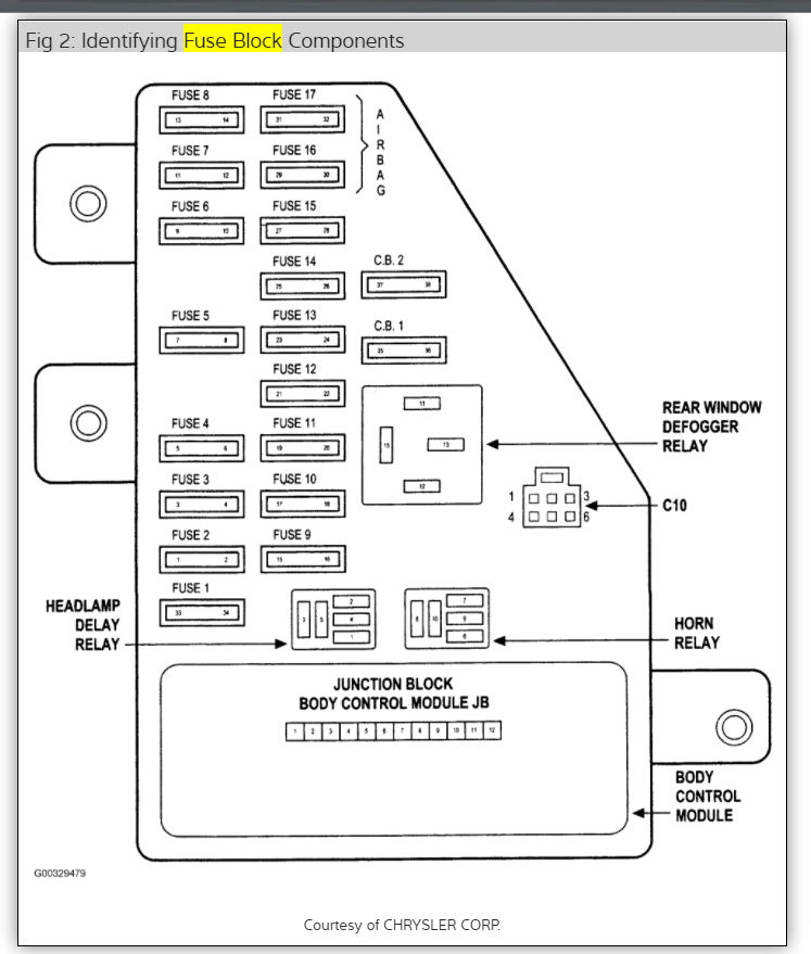 2006 Dodge Stratus Fuse Box Diagram Wiring Diagrams