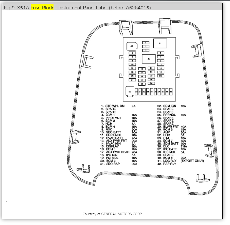 Instrument Cluster Not Working Instrument Cluster Won't
