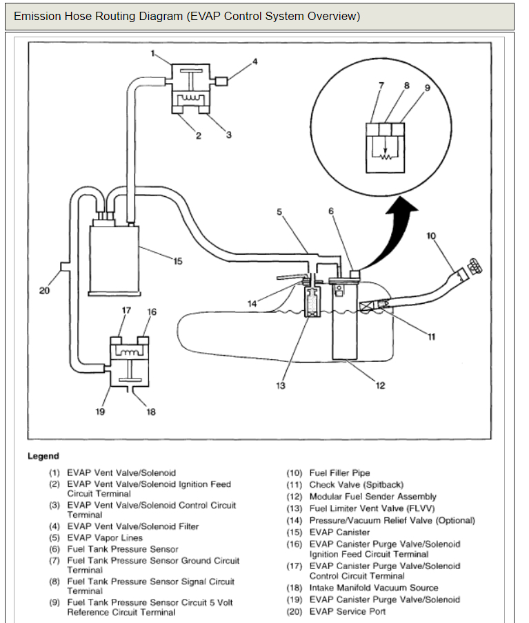 Gm 3400 vacuum diagram