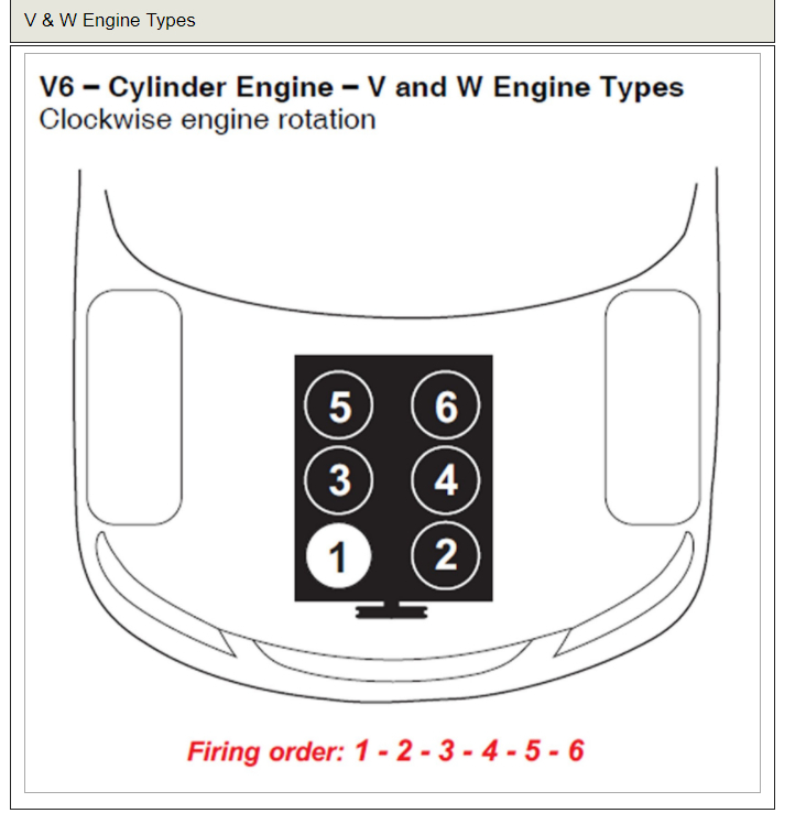 2000 Honda Crv Firing Order
