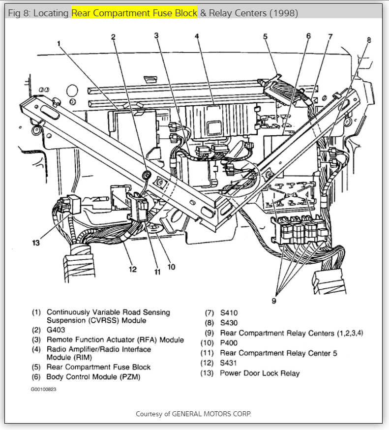 1999 Cadillac Deville Wiring Diagram | Theblackdeathrun