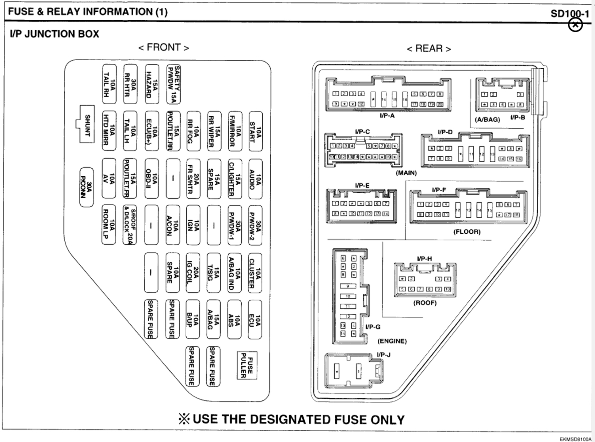 Kium Sportage Fuse Box Diagram