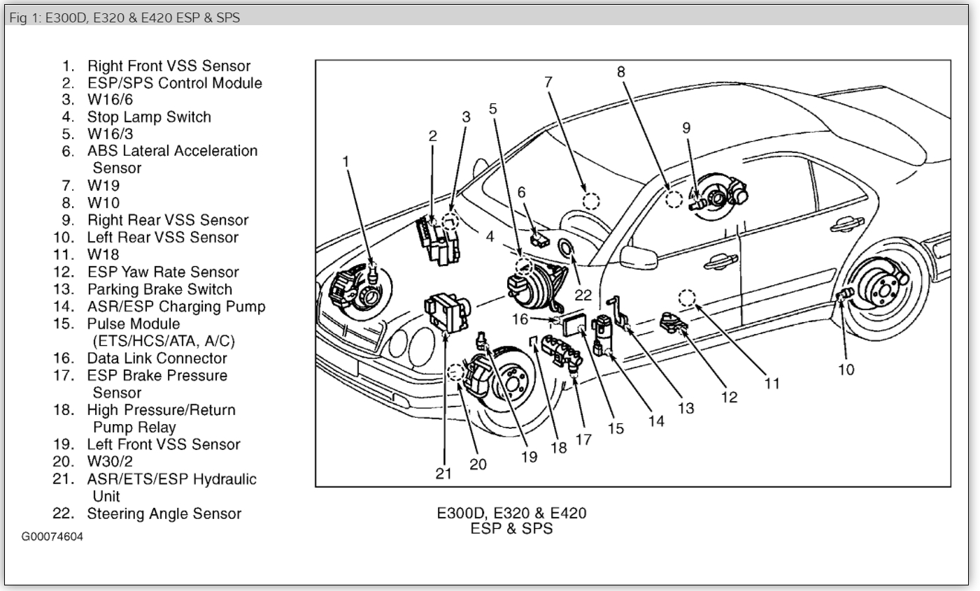 2005 Mercede E320 Fuse Diagram