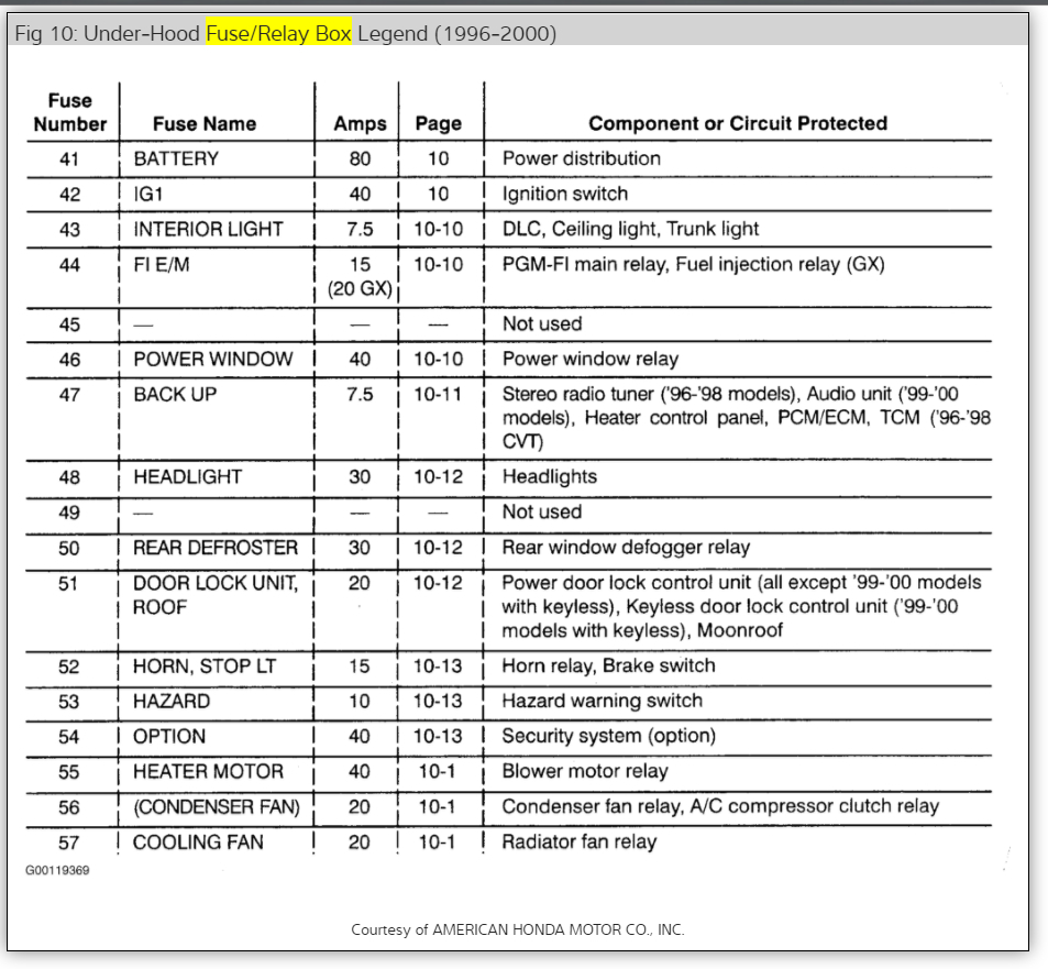 98 Honda Civic Engine Diagram - Wiring Diagram Networks