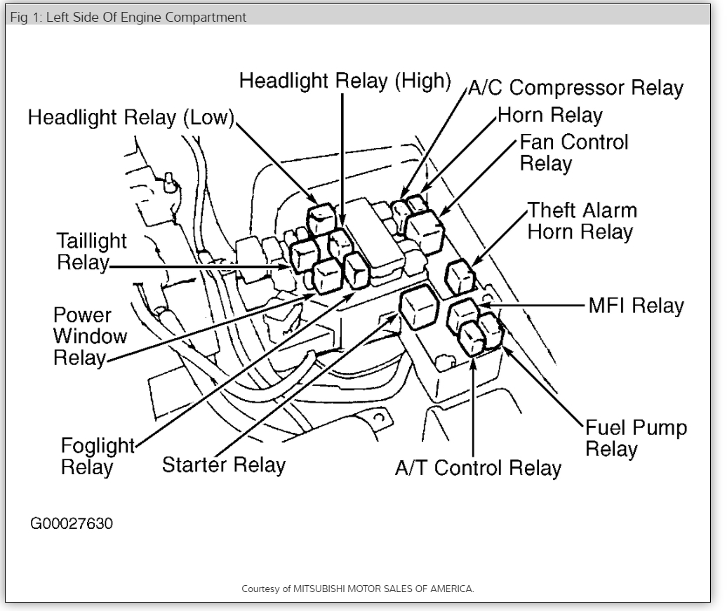 Fuel Pump Relay: Four Cylinder Two Wheel Drive Automatic ... fuse diagram 1999 mitsubishi eclipse spyder 