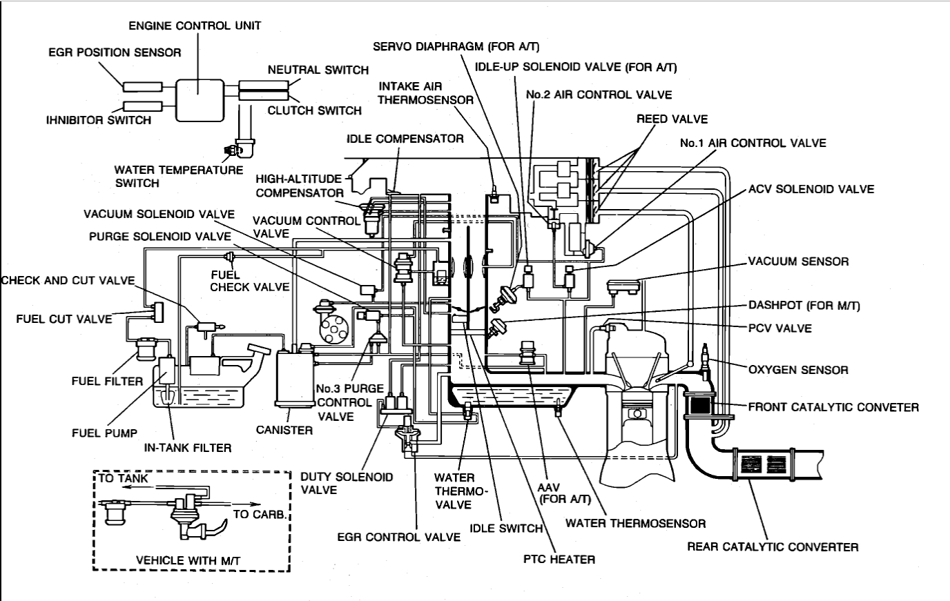 1988 Mazda B2200 Wiring Diagram