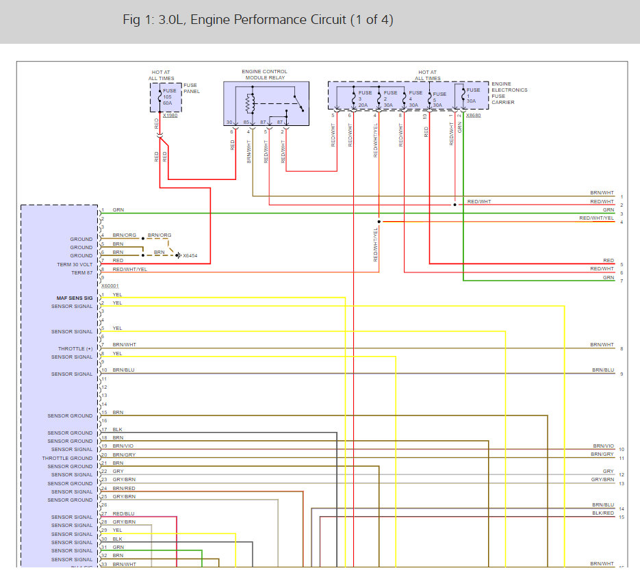 Codes P0037, P0057 and P0057 DTC_CNT 2 FUELSYS1 CL FUELSYS2 CL