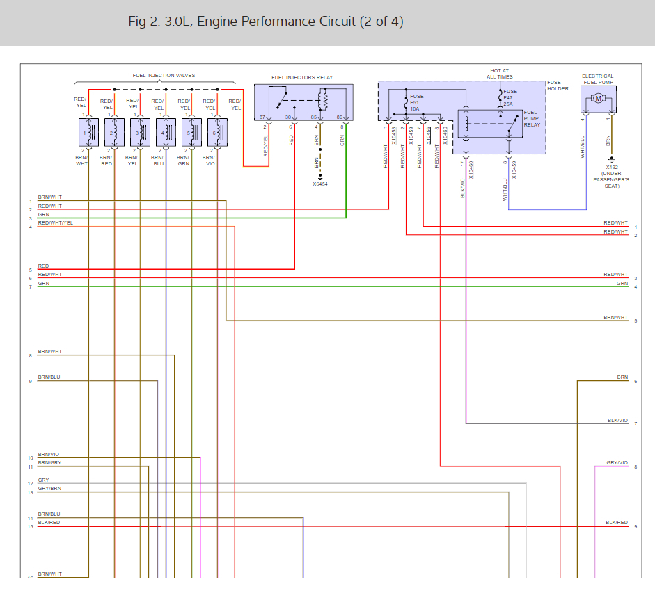 Codes P0037, P0057 and P0057 DTC_CNT 2 FUELSYS1 CL FUELSYS2 CL