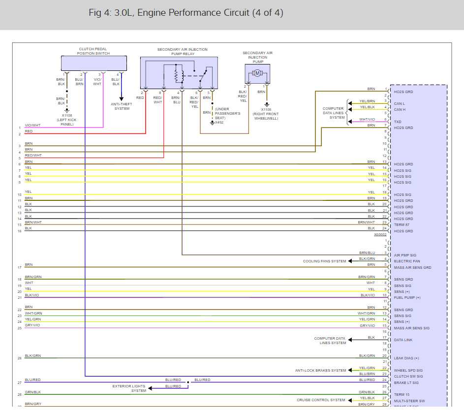 Codes P0037, P0057 and P0057 DTC_CNT 2 FUELSYS1 CL FUELSYS2 CL
