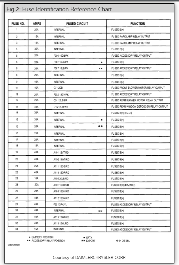 Brake Light Wiring Diagram Please? Brake Lights Do Not Come on
