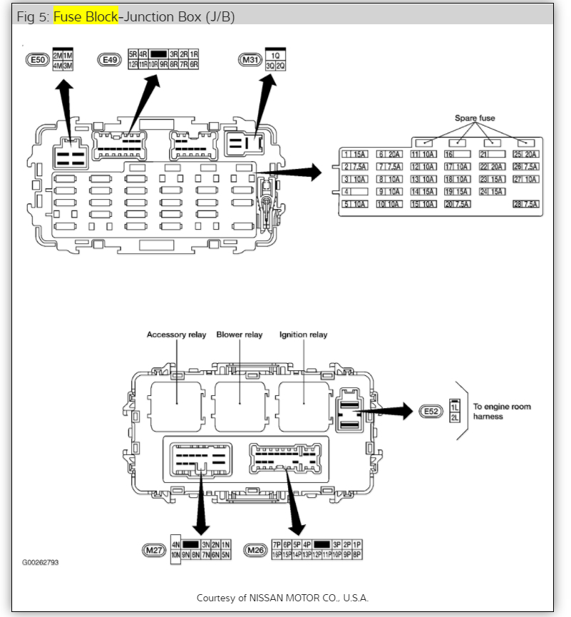Nissan Elgrand E50 Fuse Box Translation - Wiring Diagram Schemas