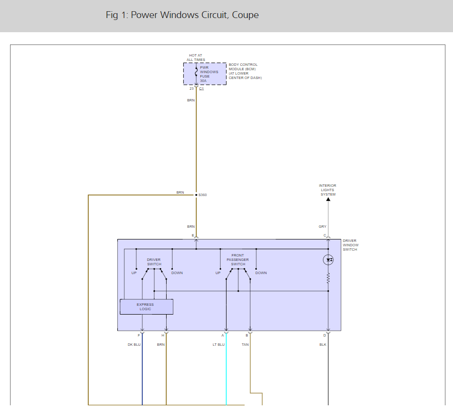 Saturn Power Window Wiring Diagram Complete Wiring Schemas