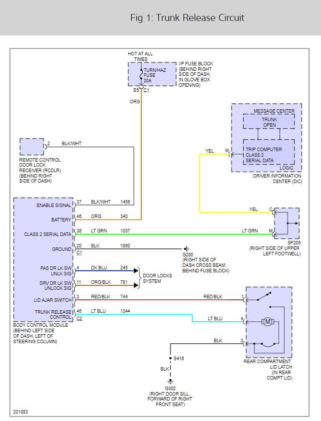 Trunk Button Location Four Cylinder Front Wheel Drive Automatic.