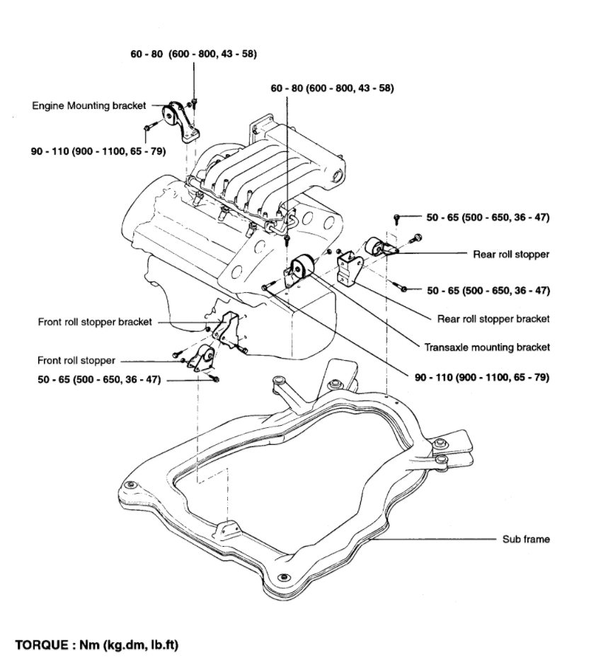 Engine Mount Replacement: Hey, I Want to Change Engine Mount for