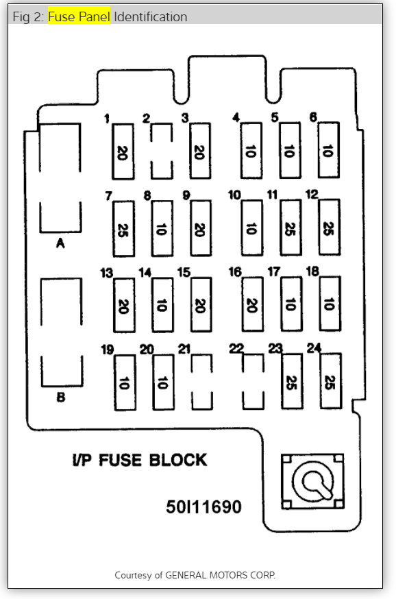 Fuse Panel What Is the 7 Aux/pwr Fuse For?