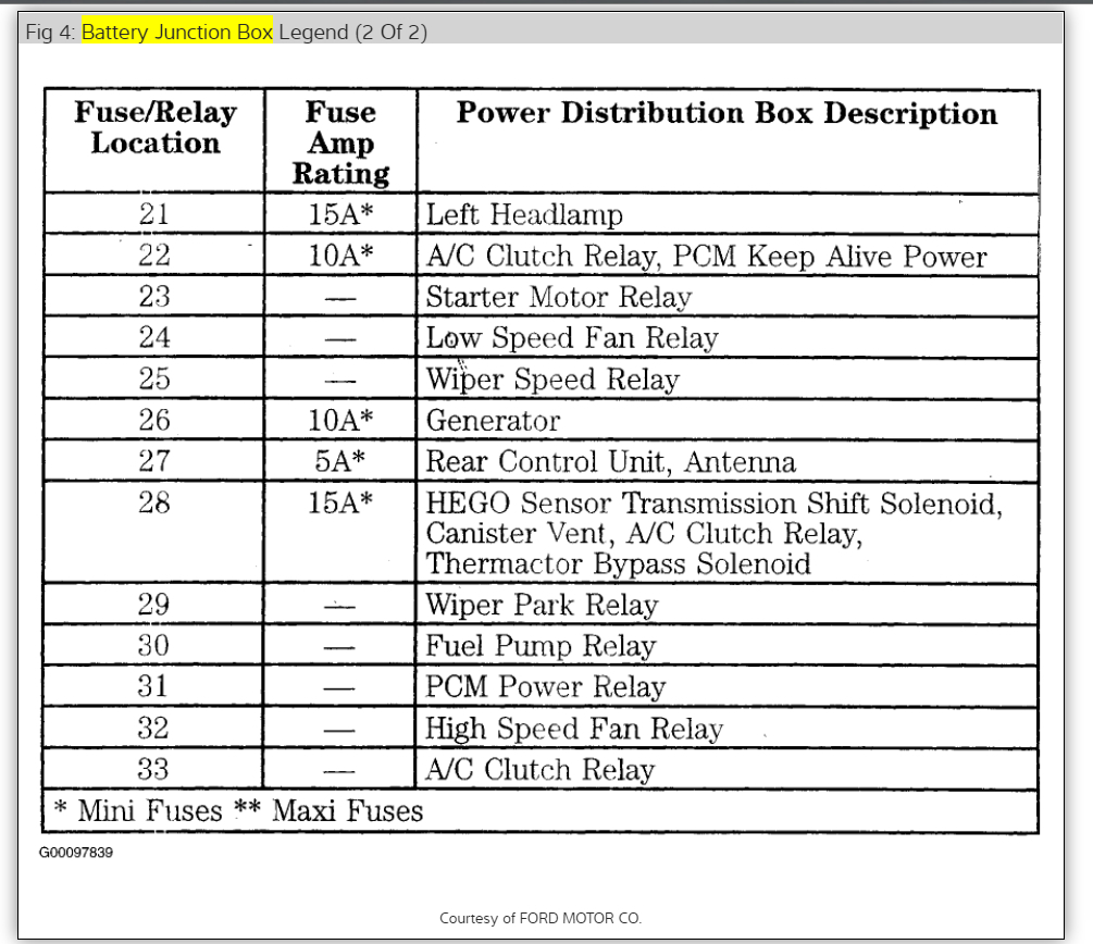 Alternator Not Charging: Electrical Problem 6 Cyl Front Wheel ...