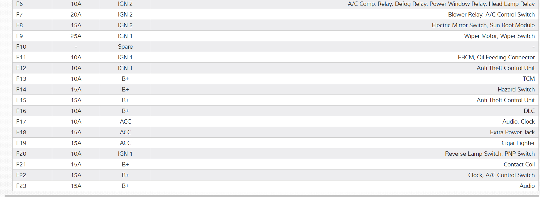 Radiator Fans Not Coming On My Radiator Fans Don't Come