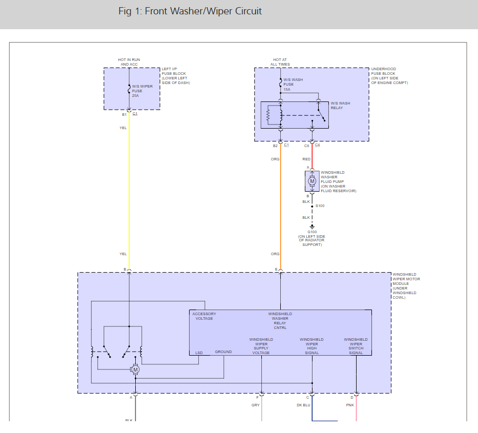 98 Chevy K1500 Wiper Wiring Diagram - Wiring Diagram Networks