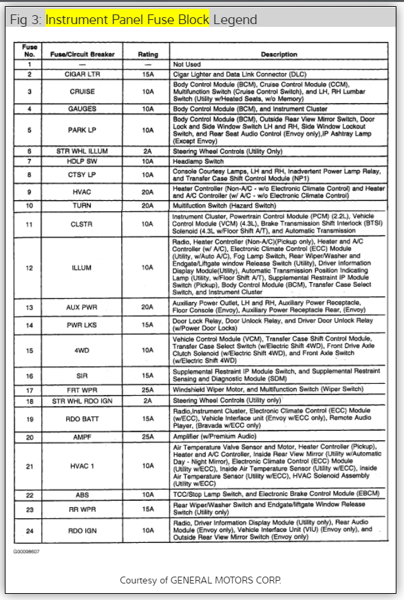 Fuel Pump Fuse Location 6 Cyl Four Wheel Drive Automatic Where Is...