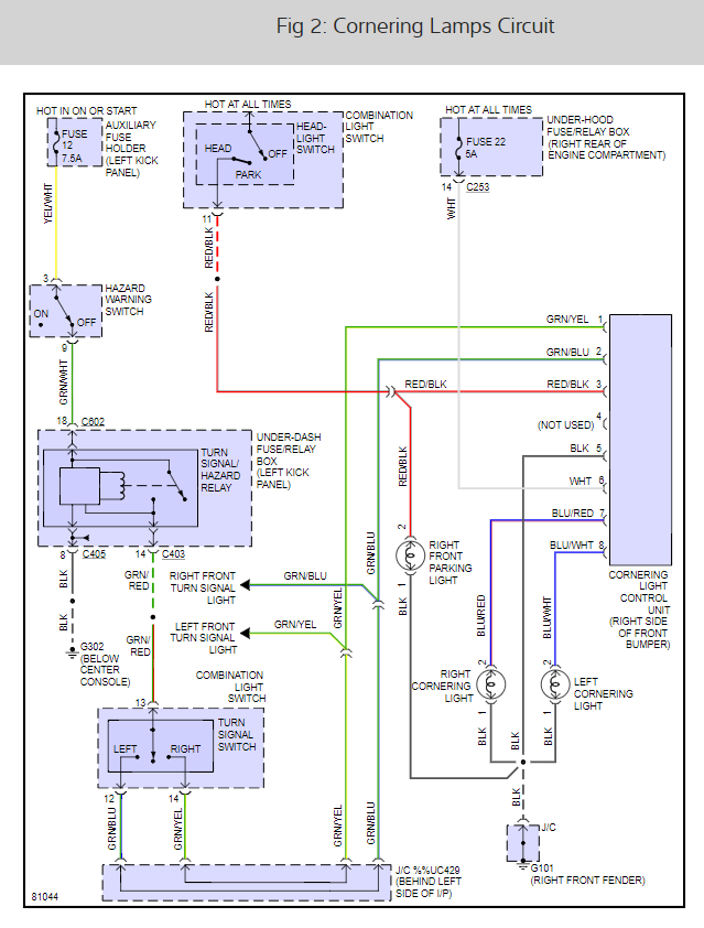 Turn Signal and Hazard Lights Don't Work
