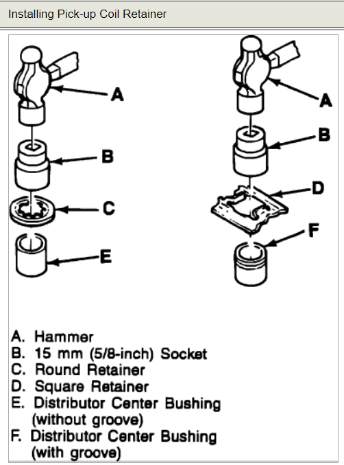 Distributor How to Remove Replace the Pickup Coil in Distributor