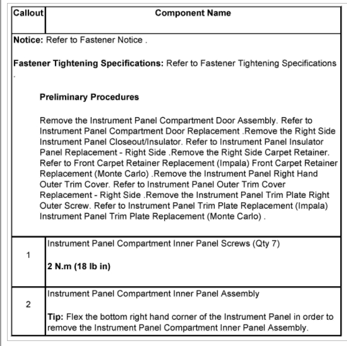 Glove Box Removal I Need to Remove the Glove Box Door on My Car.