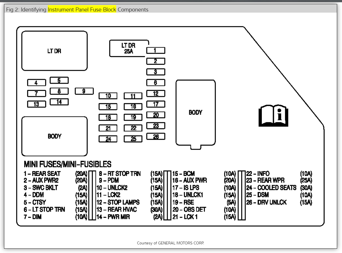 Cadillac Escalade Fuse Box - Wiring Diagrams