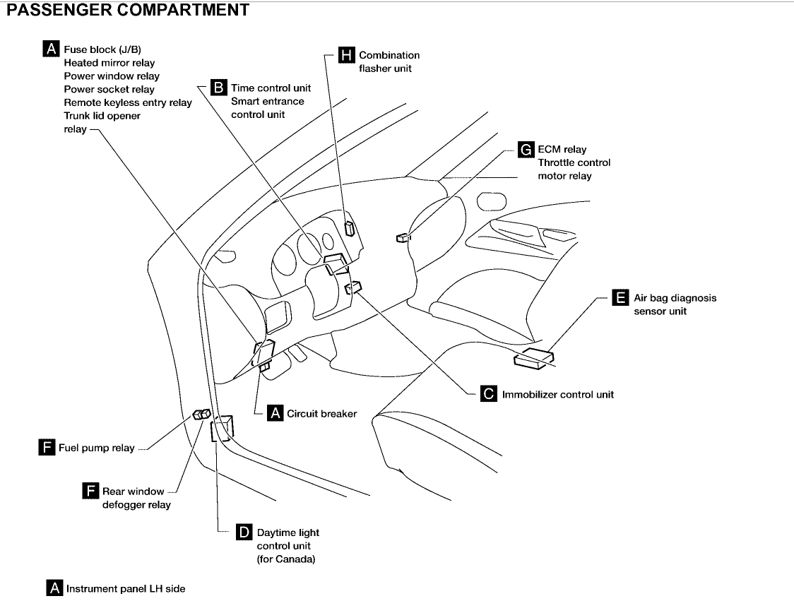 Cooling Fan Relay Location  Where Is The Radiator Fan