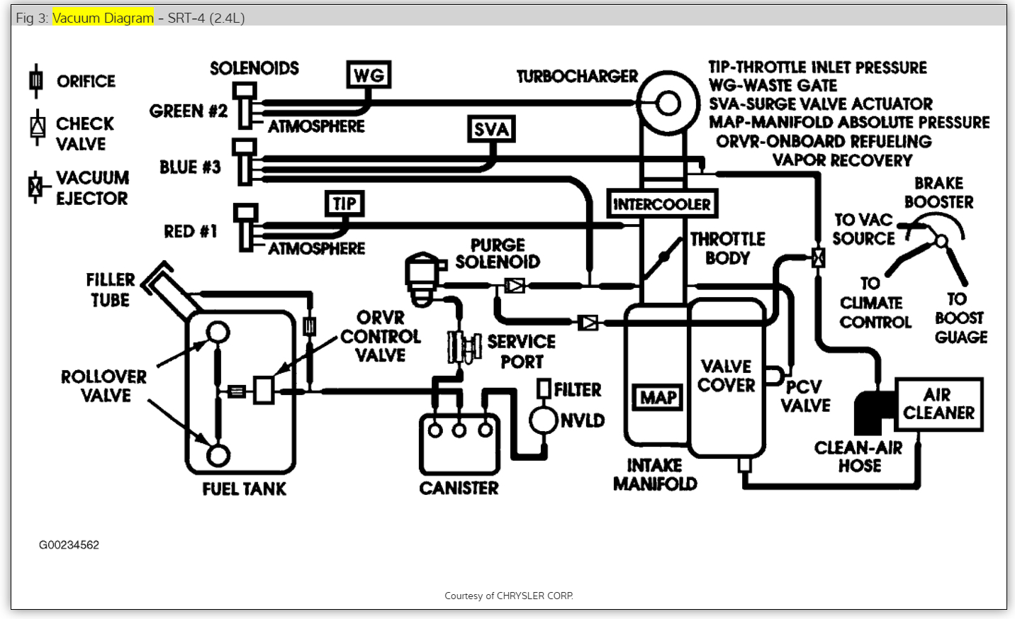 Engine Vacuum Hose  Engine Performance Problem 4 Cyl Two