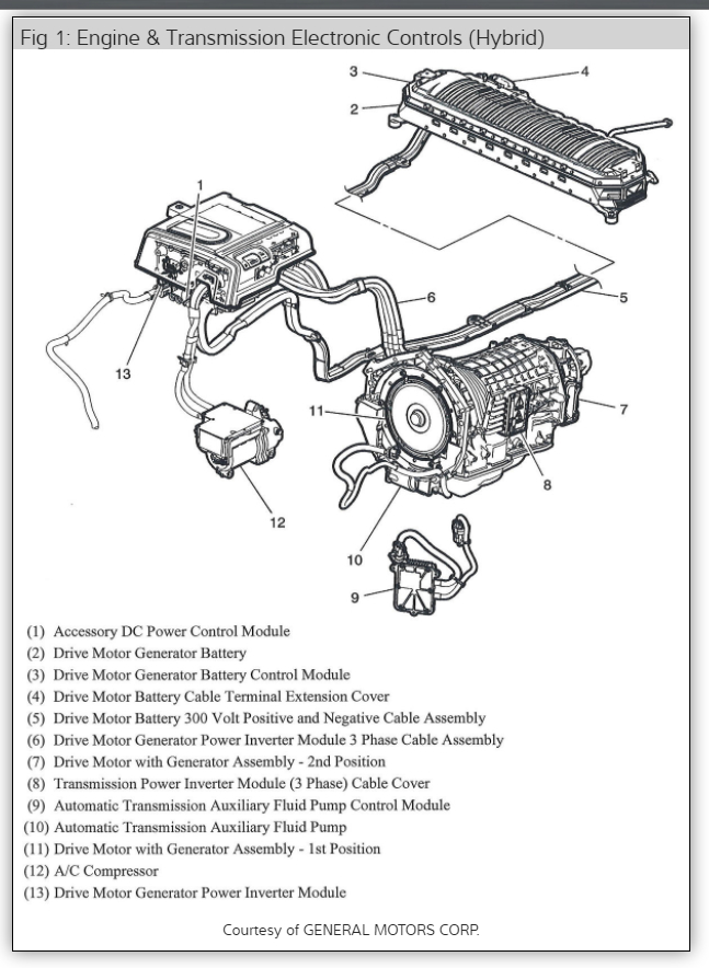 Tahoe Engine Diagram