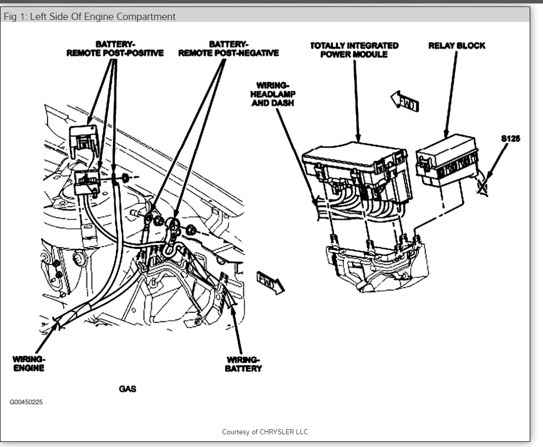 Chrysler Sebring Fuse Location - Wiring Diagram