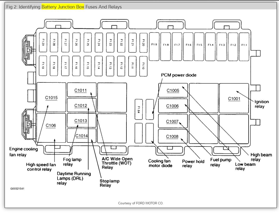 Fuse Diagram for the Both Fuse Boxes Needed ford focus fuse box 2003 