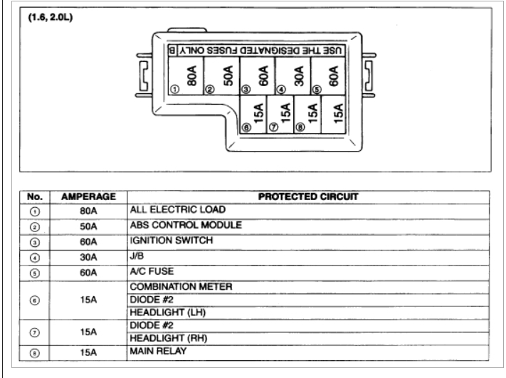 [DIAGRAM] 1999 Suzuki Grand Vitara Fuse Box Diagram - MYDIAGRAM.ONLINE