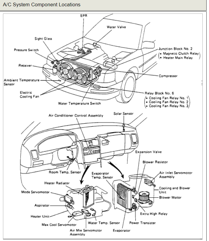 1999 Lexus Es300 Ac Relay Location - Best Auto Cars Reviews