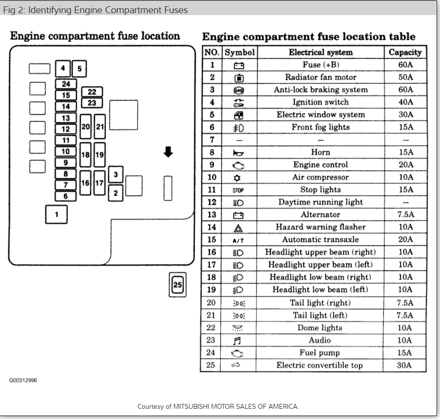 96 Eclipse Fuse Diagram - Wiring Diagram Networks