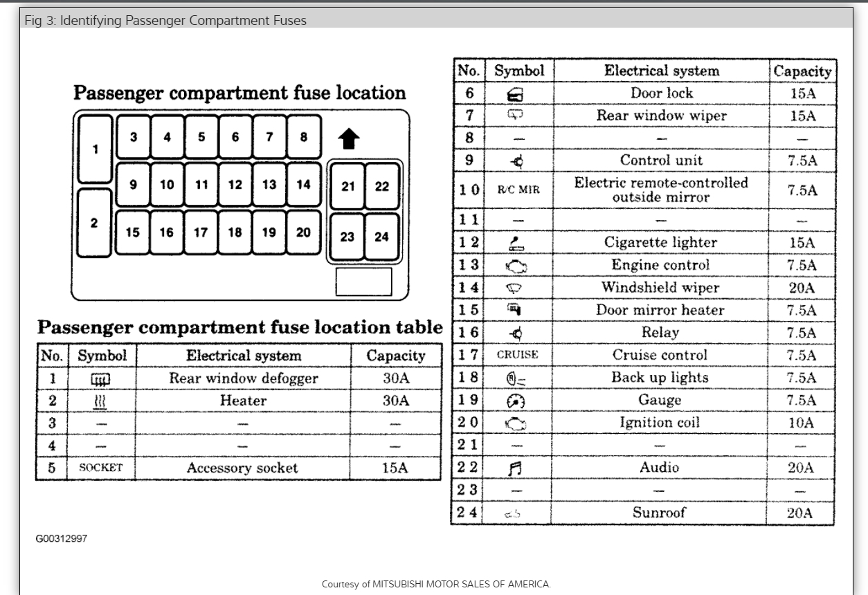 DIAGRAM A Fuse Box Diagram For 2001 Mitsubishi Eclipse Spyder FULL Version HD Quality Eclipse ...