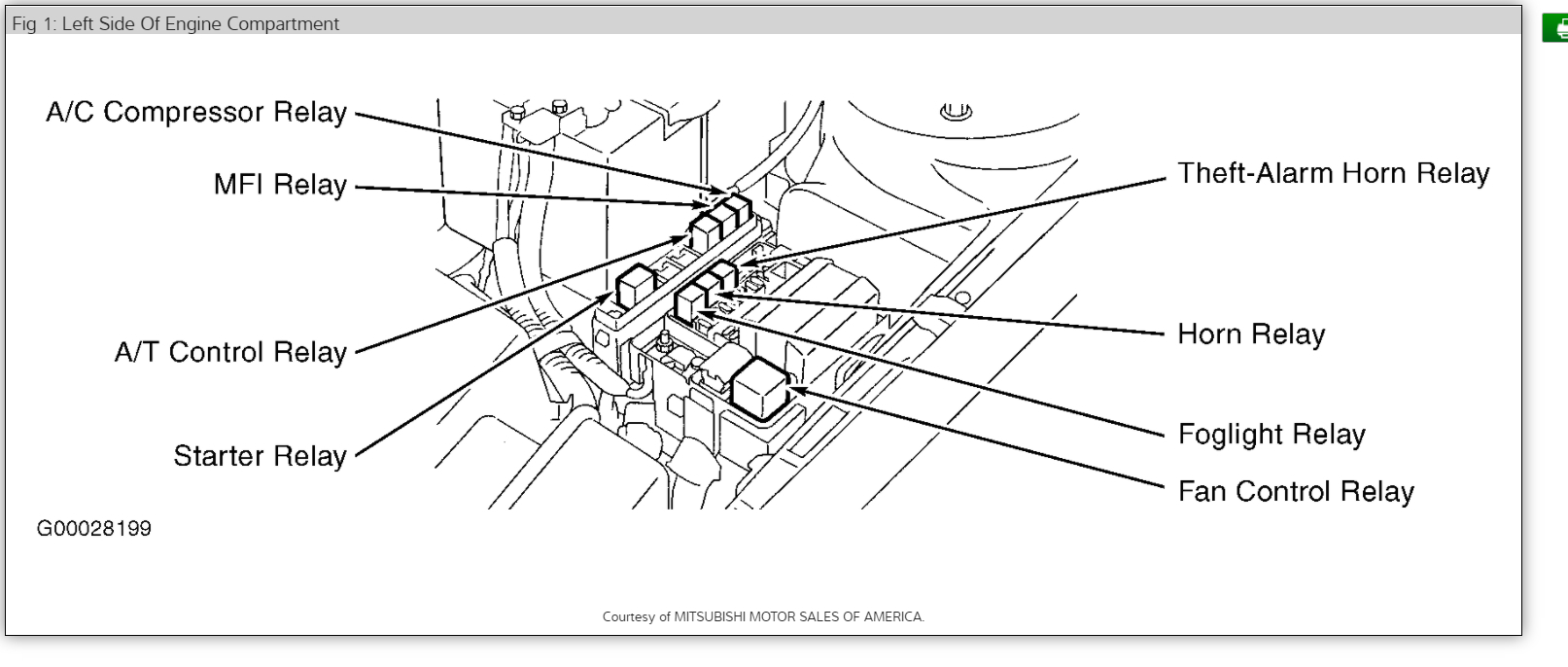 2001 Mitsubishi Pajero Fuel Pump Relay Location - Best Mitsubishi Pictures